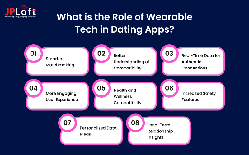 What is the Role of Wearable Tech in Dating Apps